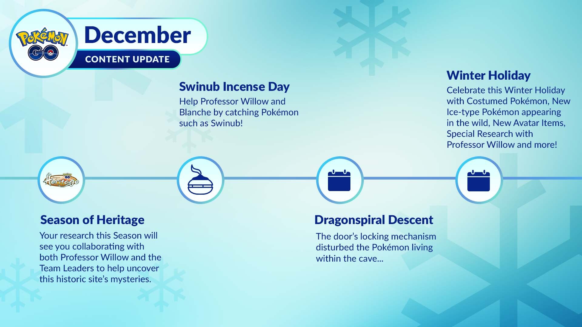 tweets with replies by pokemon go pokemongoapp twitter