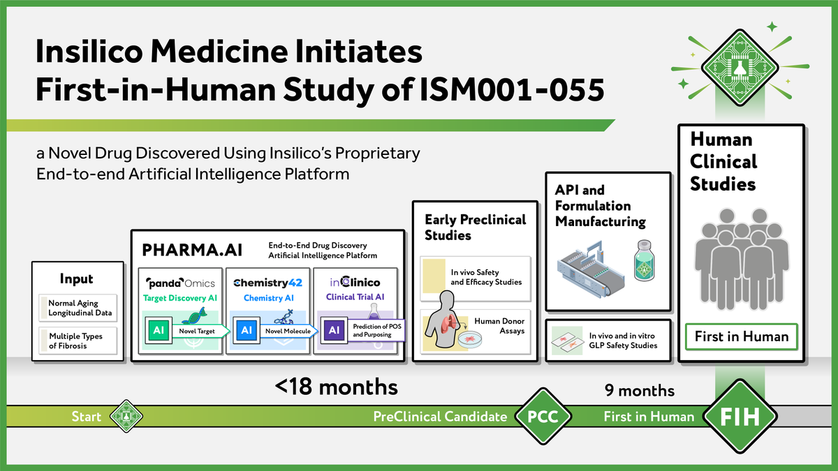 Insilico Medicine tweet media