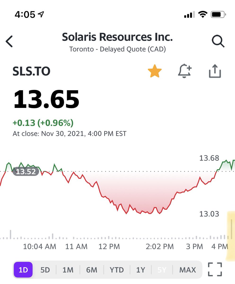SunnyL978's tweet photo. Holding strong again with the bloodbath. Look at the volume in the last few minutes. You really should never doubt $SLS.TO and the #Warintzs project. With @DanielEarle3 and @AugustaCorp, your investment is in good hands πππ https://t.co/aD7e8zXuZX