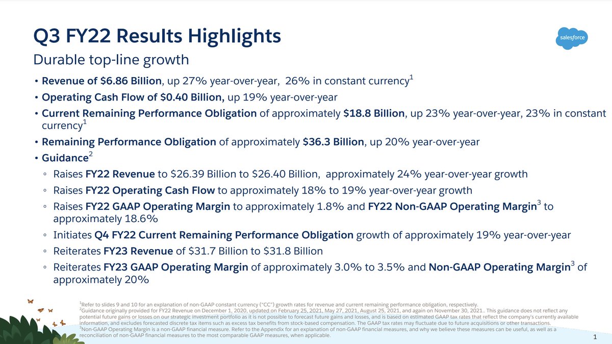 salesforce_IR's tweet image. $CRM reports strong Q3 FY22 results. Take a look at our summary deck and press release #CRMQ322: 
Earnings Release -
investor.salesforce.com/files/doc_fina…
Quarterly Summary Deck -
investor.salesforce.com/files/doc_fina…