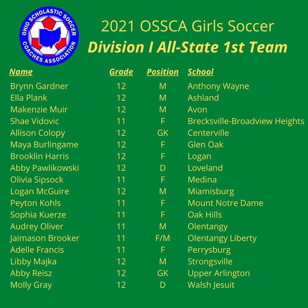 2021 <a href="/OSSCAsoccer/">Ohio Scholastic Soccer Coaches Association</a> Girls Soccer
Division I All-State 1st Team

Congratulations to the players named to the Ohio D-I Girls Soccer All-State 1st Team!