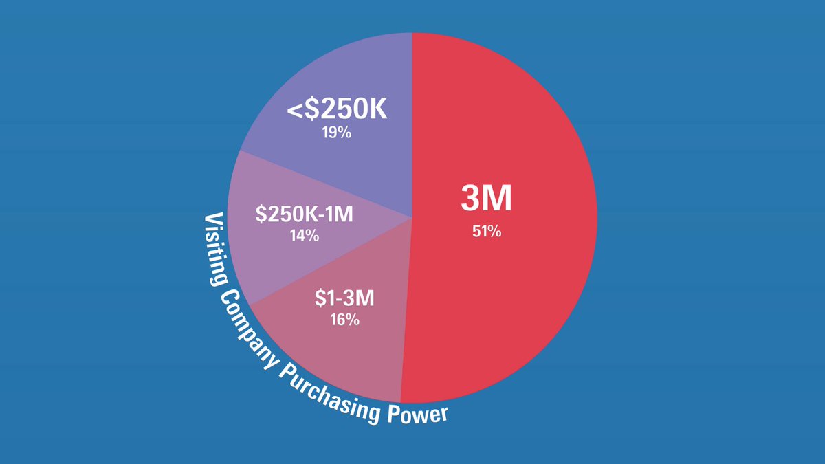 techtextilNA's tweet photo. #TechtextilNA brings together thousands of qualified buyers ready to do business. Need proof? At our last edition in #ATL, 67% of visitors had a purchasing power of over $1 million!
Reserve your booth today! https://t.co/cK89J40Dad
#TTNA22 #technicaltextiles #nonwovens https://t.co/oVxFY3WTQ3