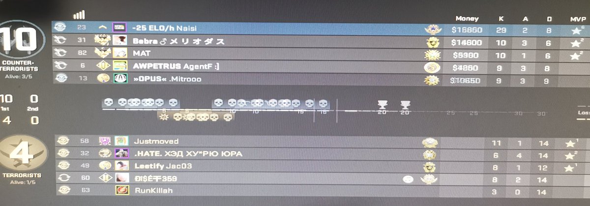 Ne Halbzeit war chillig