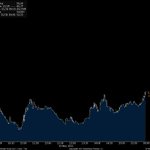 Photo by Dave Wilson's Archive: Chart & Stock of the Day+ (@TheOneDave)