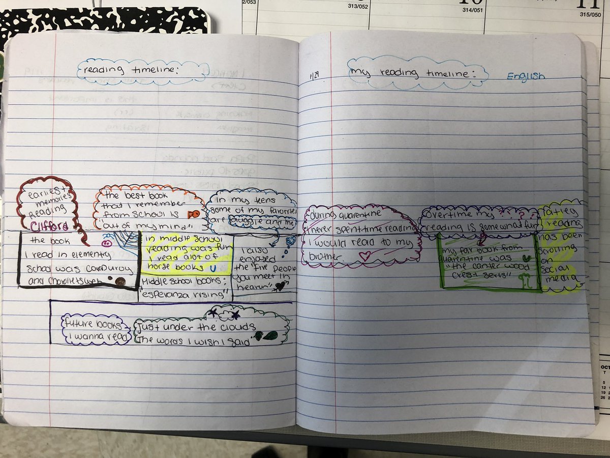 Today in English 10, we launched a cycle of independent reading by thinking about our most pivotal reading moments up to this point, considering how our reading lives shift and evolve as we do. We’re excited to see what the next few weeks have in store for us.📚#dalersread