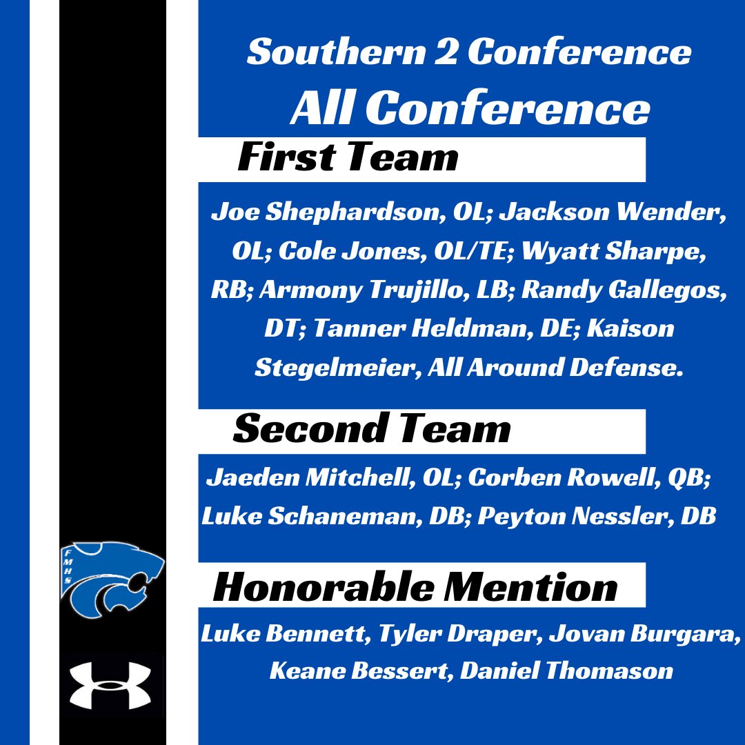 Our 2021 All Conference players. A lot of wildcats on this list! 🐾