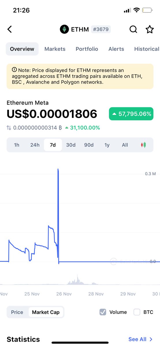 TradingMiny's tweet photo. Another day, another Alt coin heartbreak 💔 💔 #ETHM https://t.co/7eyvMfDgCx