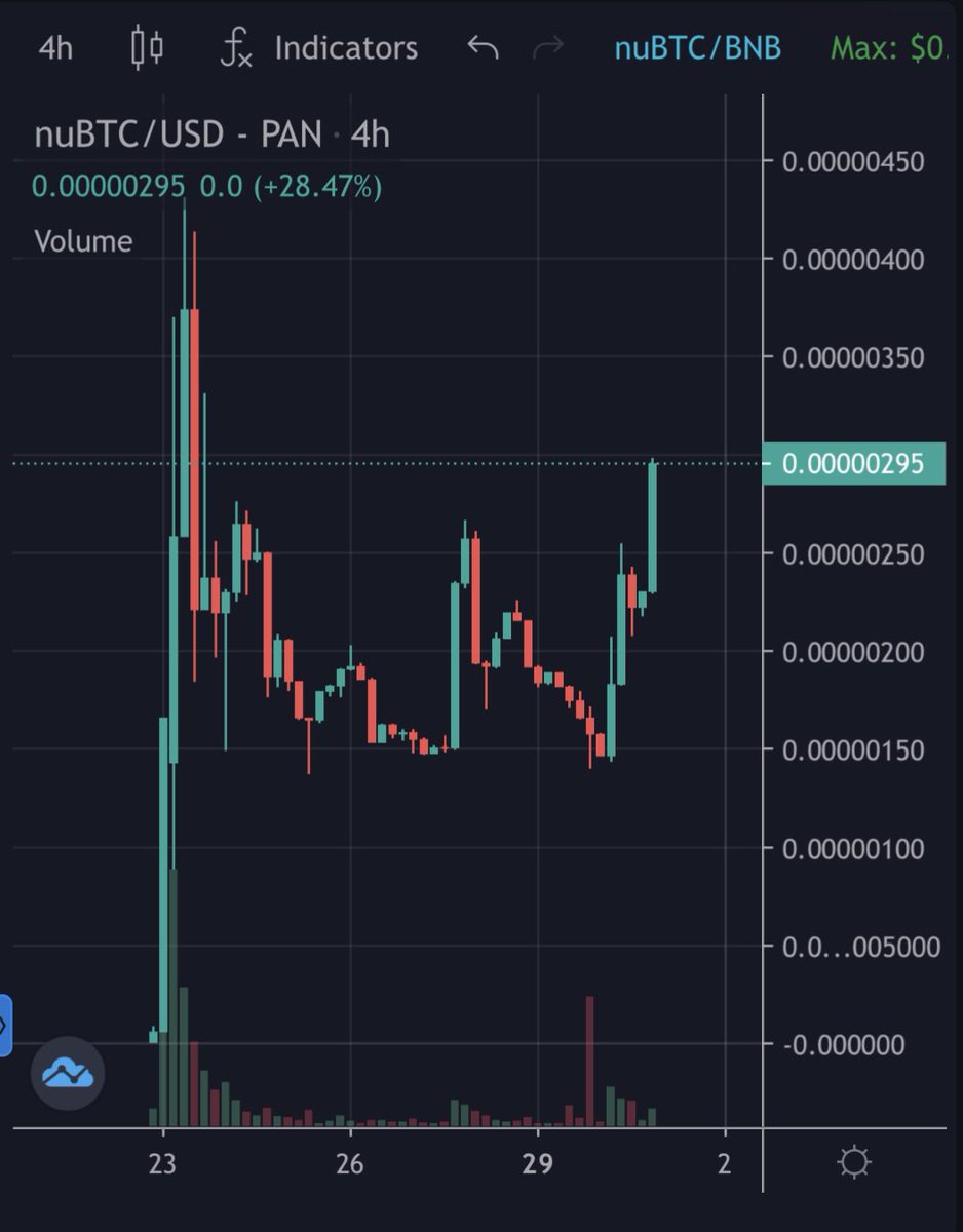 EricCryptoman's tweet photo. $NuBTC on #BSC just coinmarketcap listed and is sending. Holding all my bags, can only imagine this movement/meme grows from here. 

https://t.co/dg6mp1RTWp
https://t.co/IkRHELMd9i
@SpermBSC https://t.co/DXIMLeXyWq