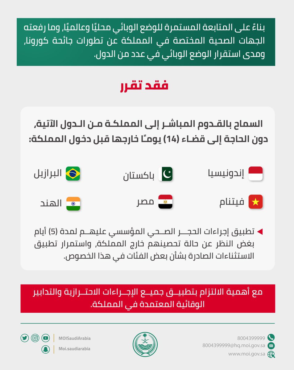 makkahregion's tweet photo. #الداخلية:
اعتباراً من اليوم الأربعاء يسري قرار السماح
بالقدوم المباشر إلى المملكة من (6) دول ..
وهي جمهورية:
•إندونيسيا
•باكستان الإسلامية
•البرازيل الاتحادية
•فيتنام الاشتراكية
•مصر العربية
•الهند.
⬇️ https://t.co/ehYwdWm9rB