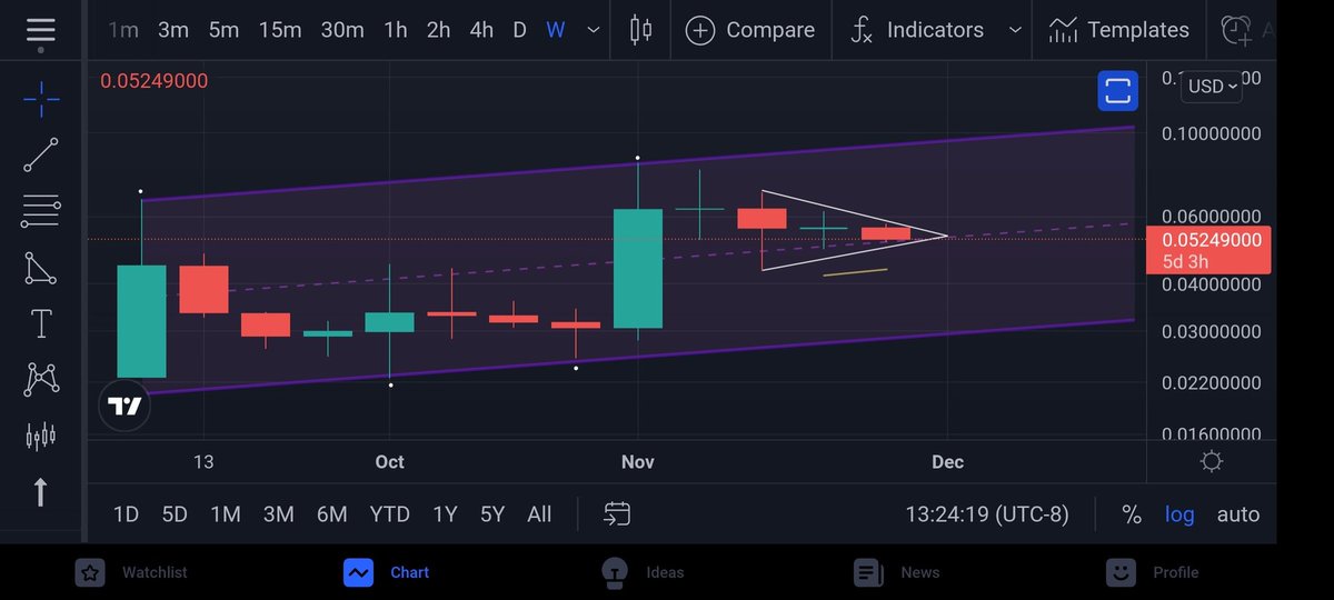 Fresh_Fontana's tweet photo. Look at that massive bull channel on the $XYO weekly. We're in an inside bar setup, with price resting on mid channel support. When we get our bull break, theres a good chance price will reject the top of the channel again when tested. TP1 $0.10 👍 https://t.co/gh6K4JheHr