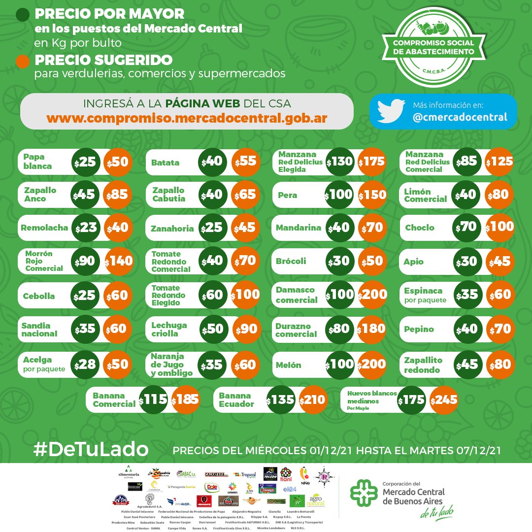 cmercadocentral's tweet photo. Compromiso Social De Abastecimiento

📝 No te pierdas los precios y el resumen de situación de cada producto en el sitio web.

📆 Estos precios tienen validez desde el miércoles 01/12/21 al martes 07/12/21 📆 https://t.co/SvsZDAeErs