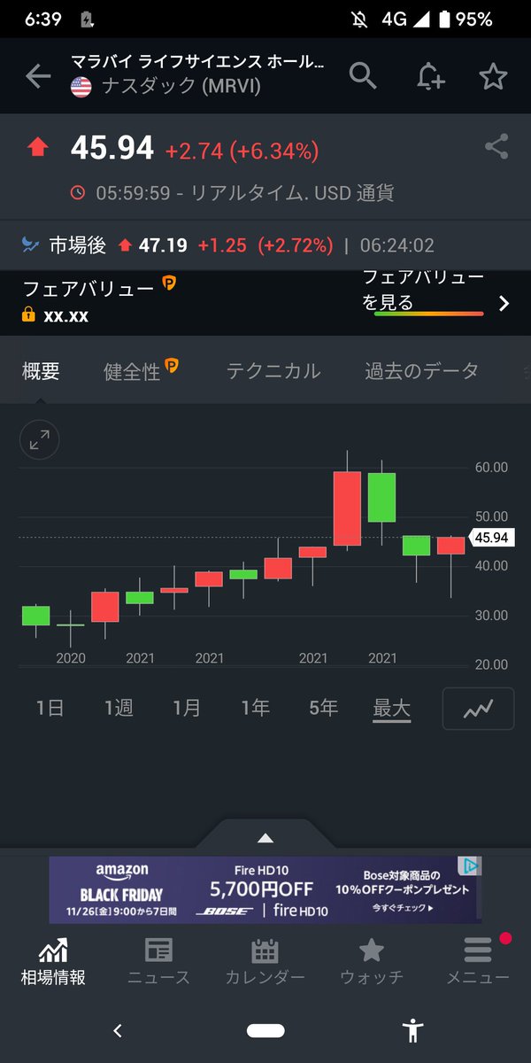 天真 Usinvestorjunky Twitter