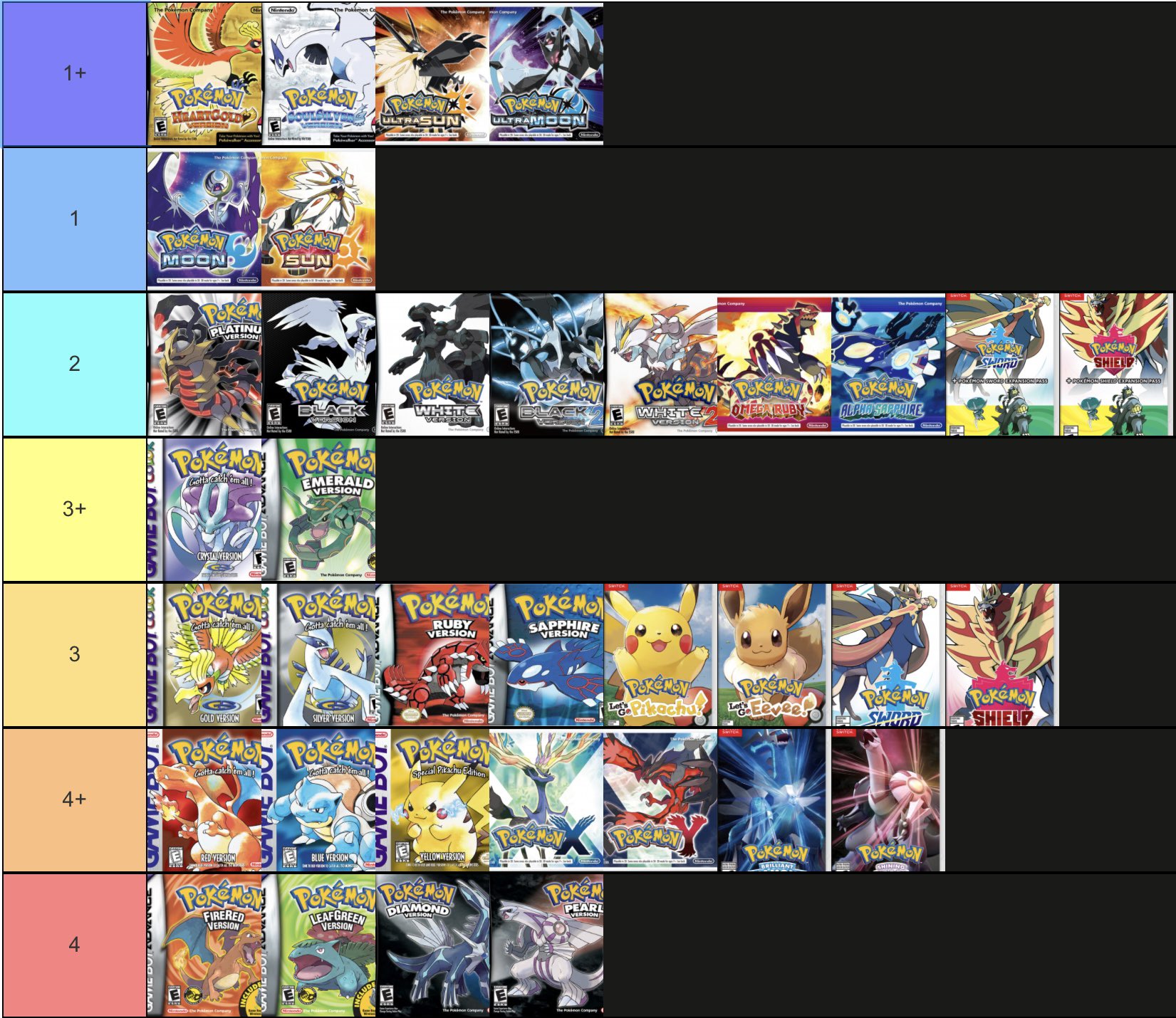 Best Exclusive Pokemon Tier List For Pokemon Brilliant Diamond & Shining  Pearl (BDSP)