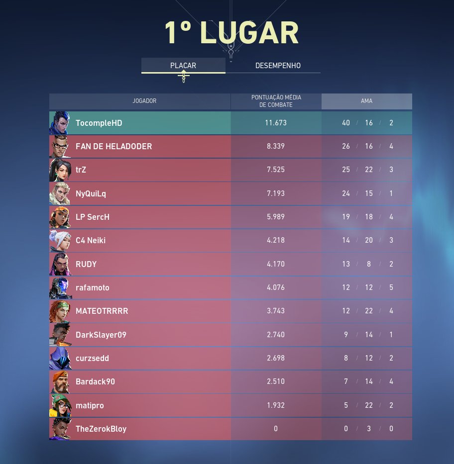TocompleHD's tweet photo. @veelaskez ty riot ♥️ https://t.co/OHeG77q1SV