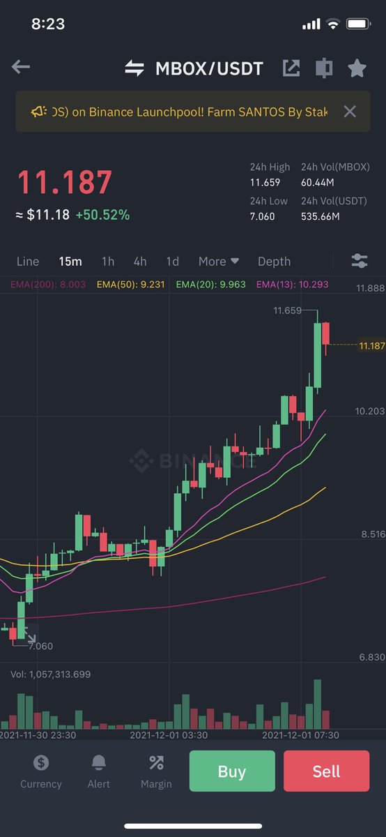 AMBERBTC888's tweet photo. Good morning with another 200% profits $Mbox 

Dweb rocks,

#btc #ETH https://t.co/zRT49g9yEi