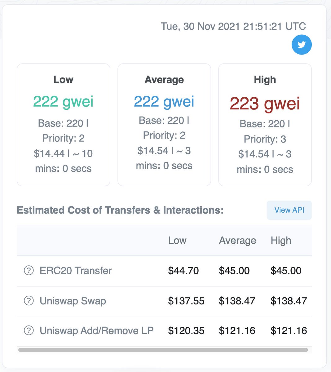 LarkDavis's tweet photo. #ethereum gas fees remain insane, thankfully we have layer twos like Arbitrum where you pay 1/10th of the fees! 

Have you used it yet? https://t.co/GmrJ9TTRKm