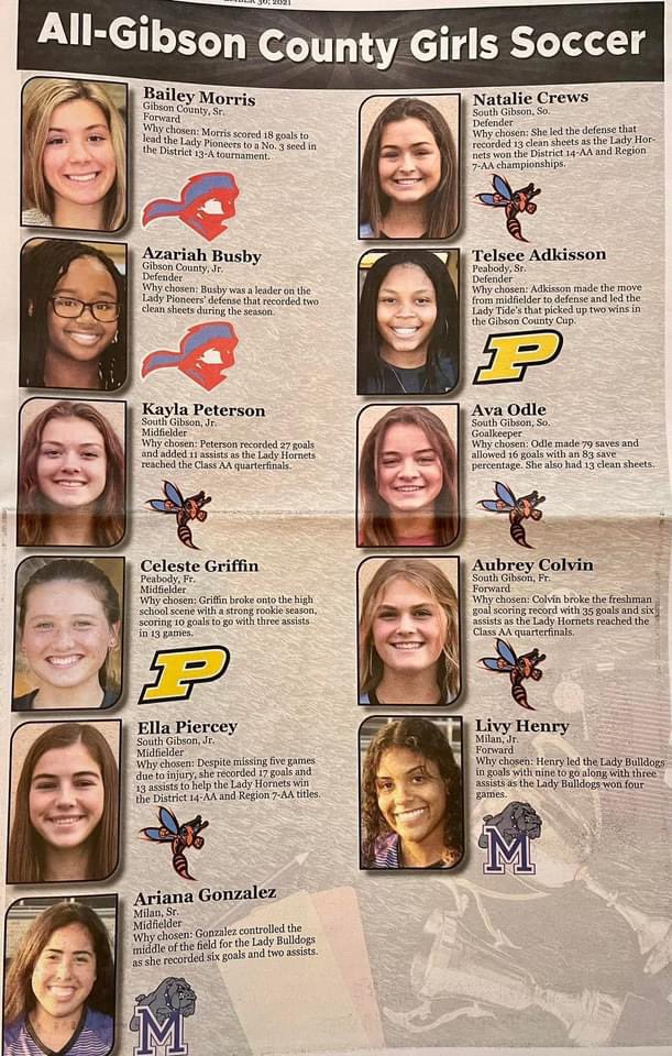 SGCSoccer1's tweet photo. Congrats to @Tetteybea_ for being named GIbson County Women’s Soccer Player of the Year! Also Congrats to @nataliecrews_10 @kkaylapeterson @ava_odle @EllaPiercey and Aubrey Colvin for being named to the All Gibson Co. Team! Well deserved honors! #LadyHornet⚽️ #TheSisterhood https://t.co/FO8CarKulh