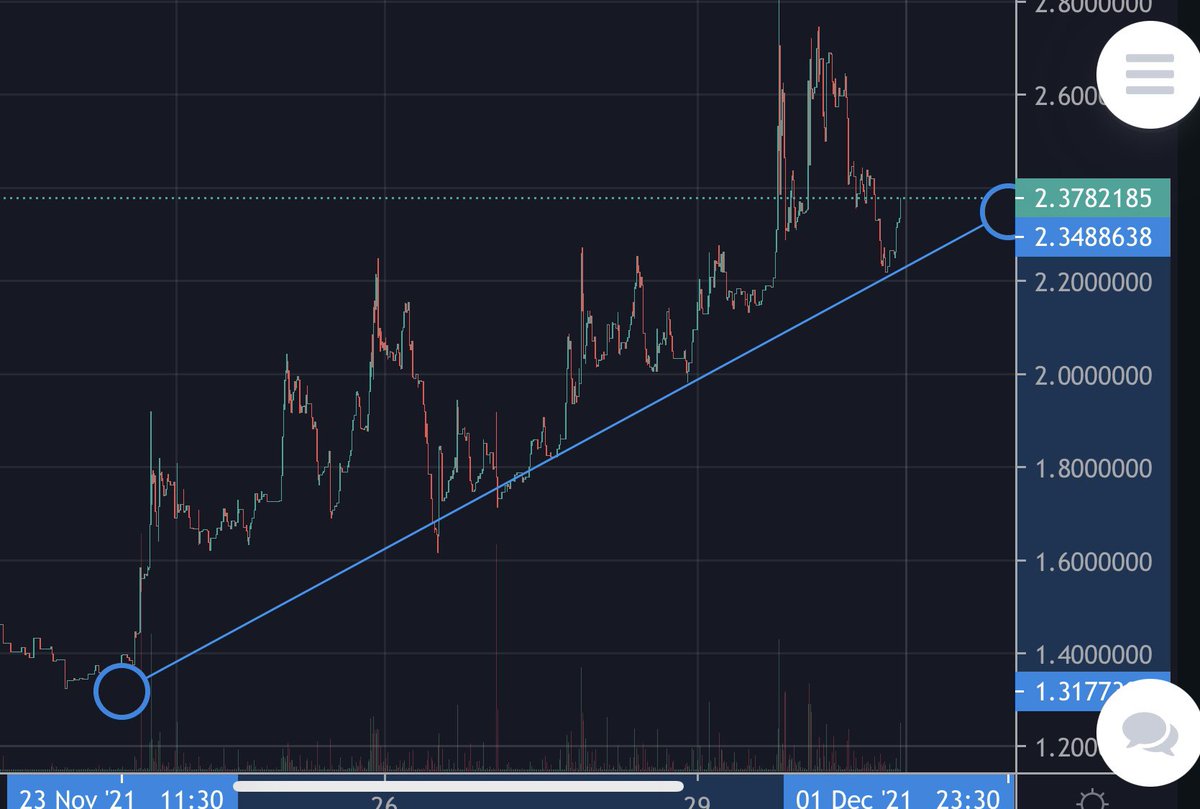 CRIPTOBULLSHARK's tweet photo. Last call before  DEX Beta launch. $MUTE … https://t.co/5KyGYCBTuN