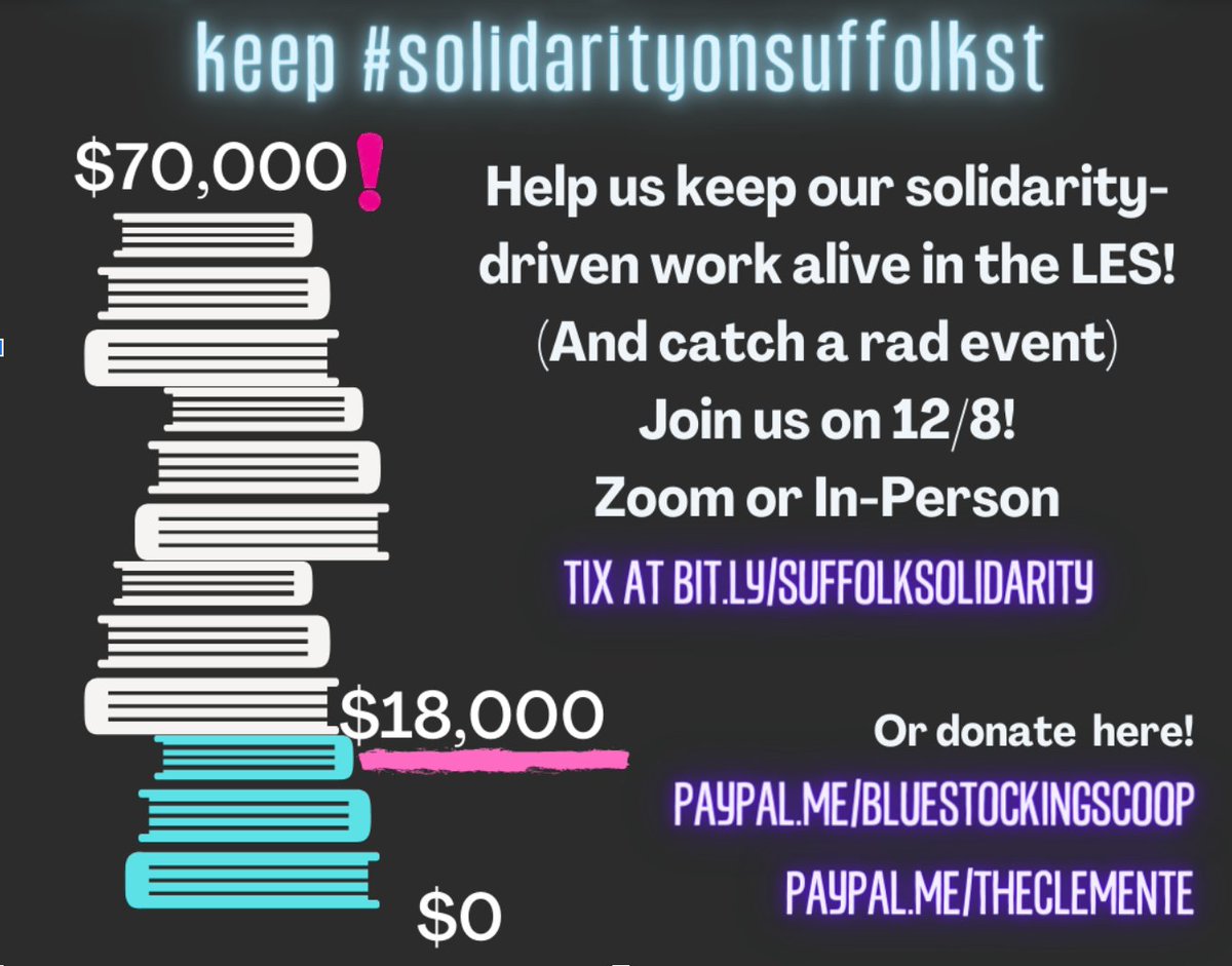 A black background with a large stack of books. At the top it says $70,000. They are colored in to $18,000 (how much we've currently raised). Text reads: "Keep #solidarityonsuffolkst Help us keep our solidarity-driven work alive in the LES! (And catch a rad event) Join us on 12/8! Zoom or In-Person Tix at Bit.ly/SuffolkSolidarity Or donate here! PayPal.Me/BluestockingsCoop PayPal.Me/TheClemente"