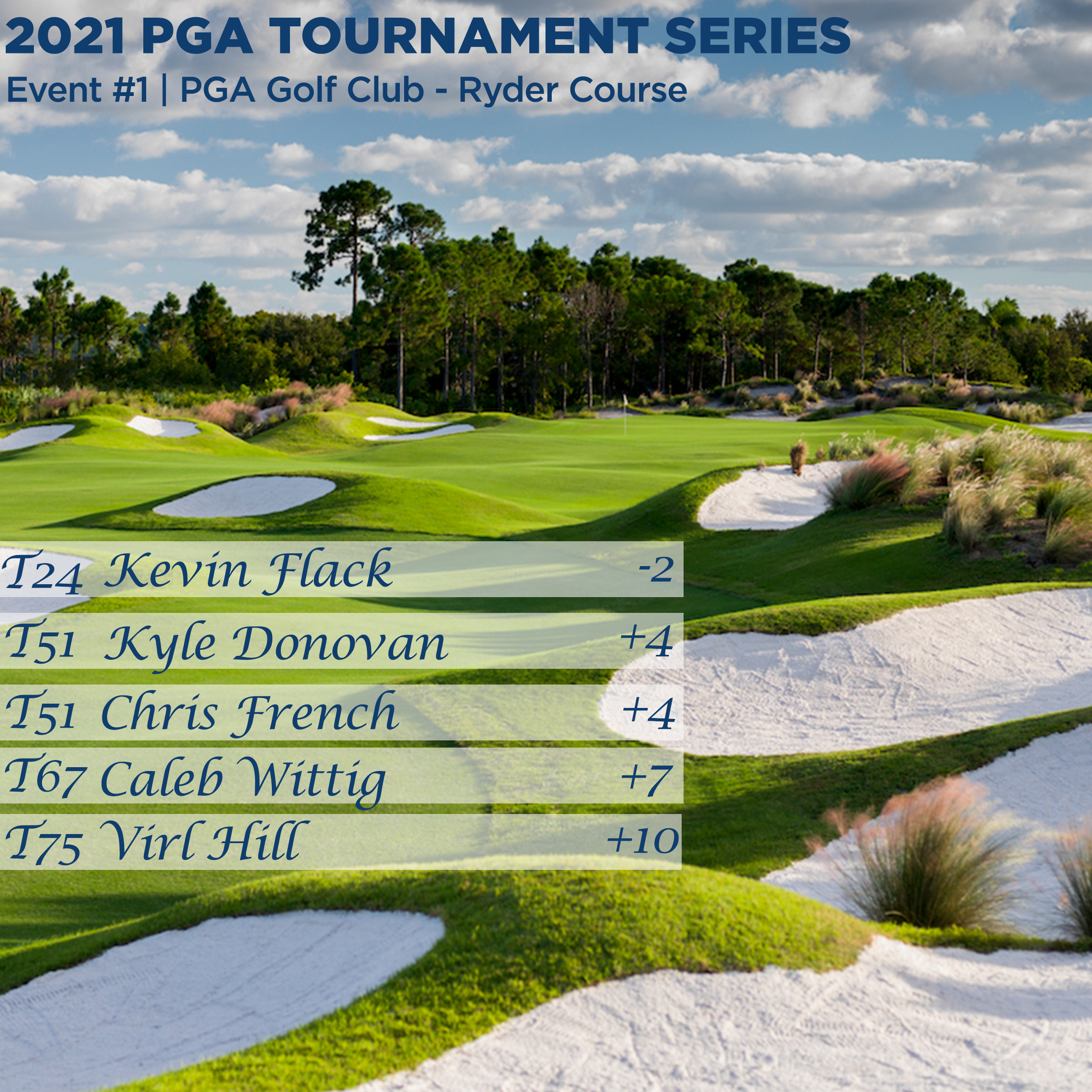 Illinois Pga Illinoispga Twitter