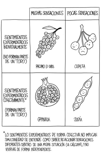 De vez en cuando hago croquis en terapia para explicar cómo me puedo sentir: hoy era una uva 