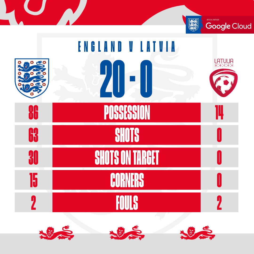 Lionesses tweet media
