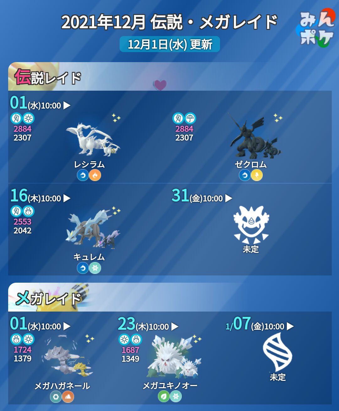 ポケモンgo攻略 みんポケ 12月の伝説レイド メガレイドが発表されました 本日10時からはレシラムとメガハガネールが出現予定です T Co Virwwaqj2v ポケモンgo T Co Jqdluoucjl Twitter