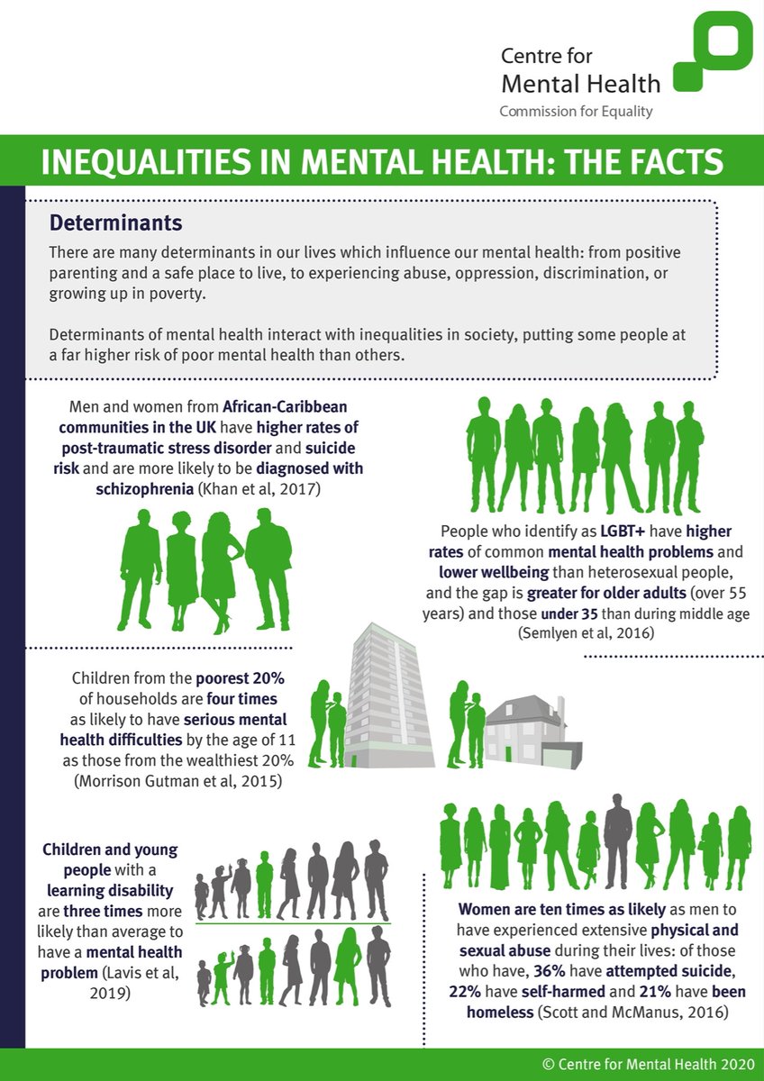 colourfulllife4's tweet photo. Some facts.!!!What do you think about it..!!Please do comments..!! #mentalhealthfacts #mentalhealthawareness #mentalhealthissues #mentalhealthwellbeing #motivated #Covid19UK #mentalhealtheducation https://t.co/j2xLg7mVA7