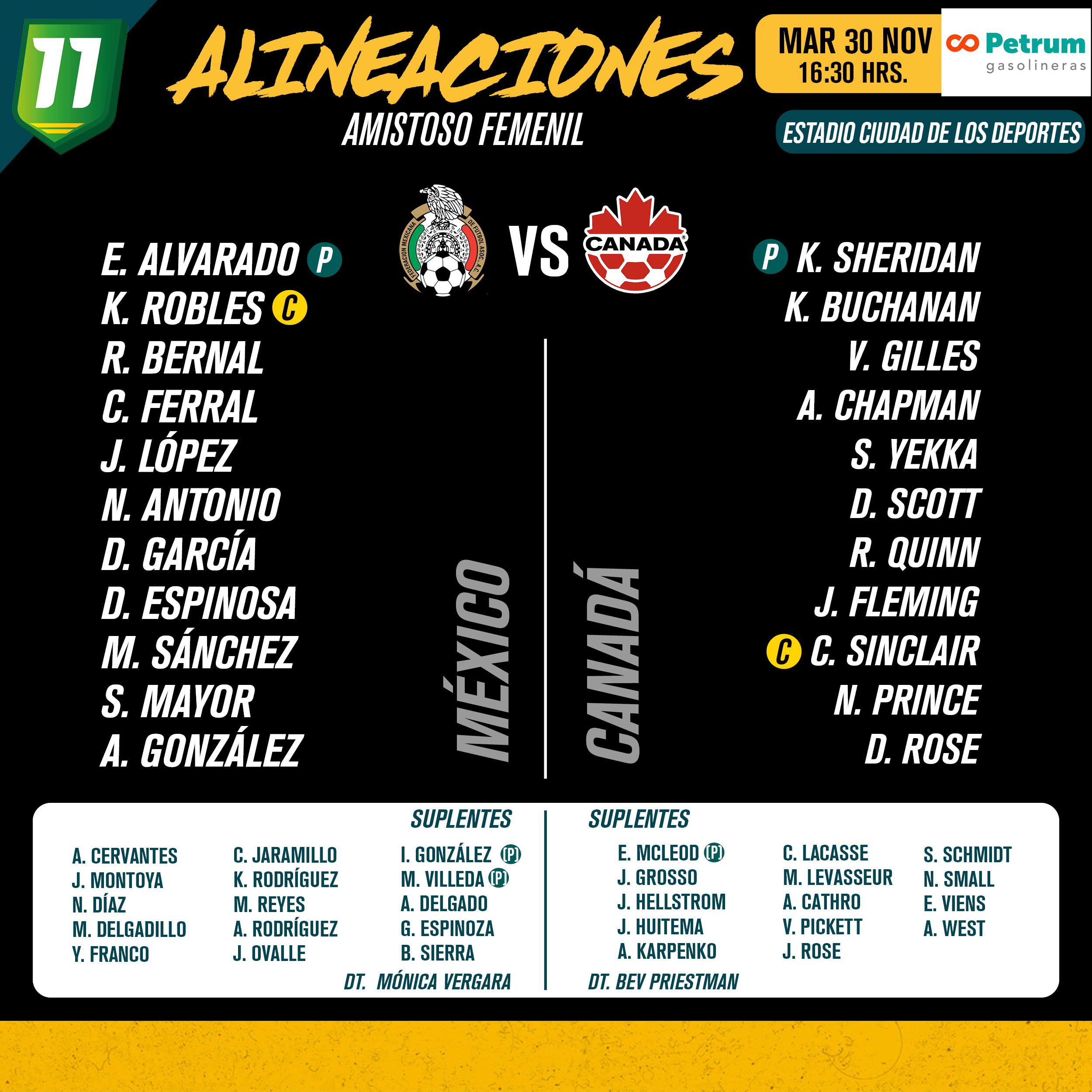 Alineaciones del México Femenil vs. Canadá Femenil