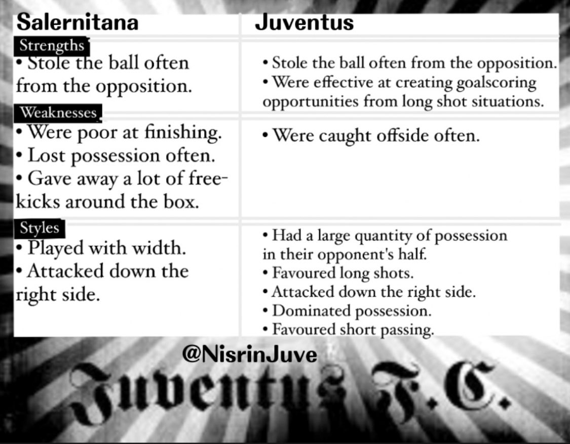 NisrinJuve's tweet photo. ✍🏻 Match Summary 👇🏻
▪️ #SalernitanaJuve
▫️ #PostMatchStats https://t.co/00e2XRyooT