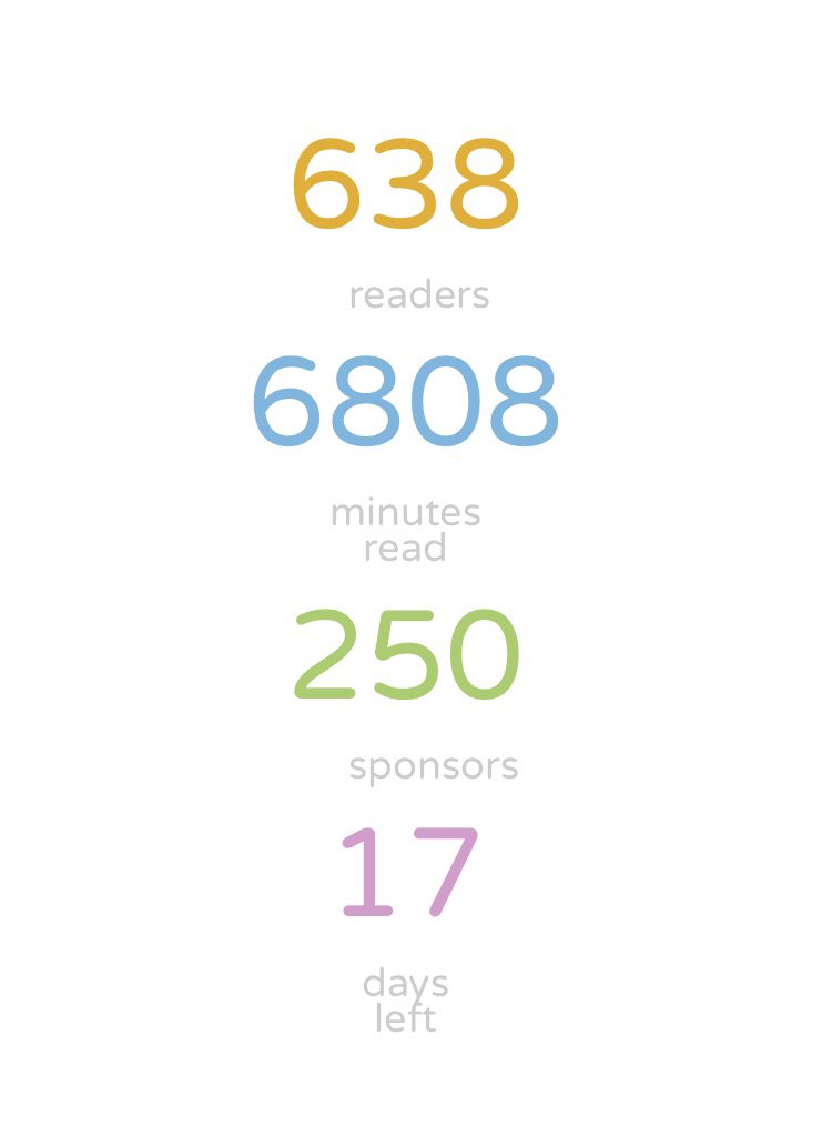 sicklesmedia's tweet photo. Support the Sickles Read-A-Thon!
Participate through 
December 13, 2021 #fhleads 

https://t.co/SMH2sJYA1I https://t.co/nDUC0BaraV