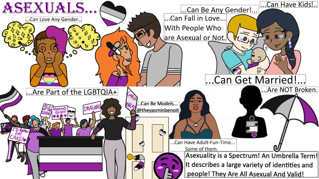 I did this a few weeks ago for Asexual awareness week. I posted it to my Insta but I just got a Twitter a few days ago. So here it is! 💜
#asexual #asexuality