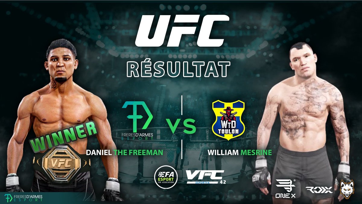 FDAEsport's tweet photo. 🥊╏‐ 🔸VFC ESPORTFA🔸
(VFC42)
🟢 @GenjoyanDaniel remporte le fight de ce soir face à @SeydouxWilliam par un KO au 5ème Round
Bien jouer aux 2 Fighters 🔥
#DanielTheFreeman #FDAESPORT 💚🖤 https://t.co/y0Ap51619z