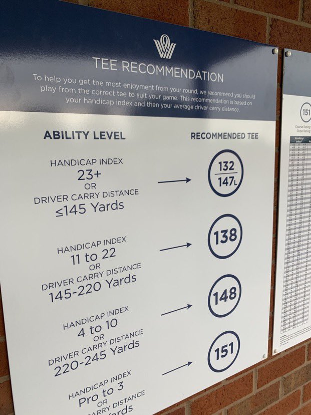 I think a lot of clubs, if not all clubs should introduce this concept which <a href="/Eazigolf/">Ian Orrell</a> has done <a href="/WPproshop/">wychwood parkproshop</a>  

Golf is Fun. Play the tees that are designed to make your day most enjoyable for your WHS index ✌️☘️