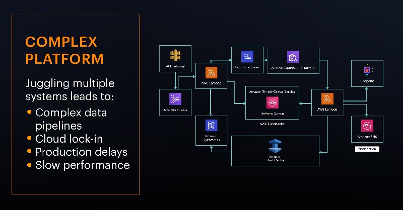 Redisinc's tweet photo. Complex pipelines with high latency and jarring inconsistencies are a thing of the past. Learn how combining your primary and #caching #databases into one streamlined architecture achieves real-time, all the time.
#RedisHero #reInvent