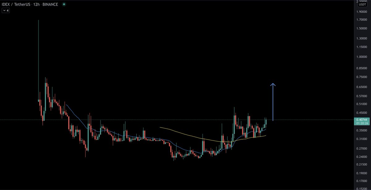 CryptoNewton's tweet photo. $IDEX v3 to be launched tomorrow! https://t.co/JFqGkVE5sC