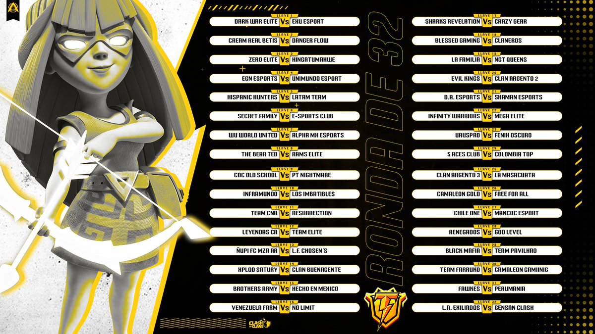 🏆 AQUÍ TENEMOS LA PRIMERA RONDA DEL TORNEO

⚡️ CUIDADO QUE SALTAN CHISPAS...

😍 NOS VEMOS A PARTIR DEL 6 DICIEMBRE

🏆 #SEUNTRUENONOUNACHISPA