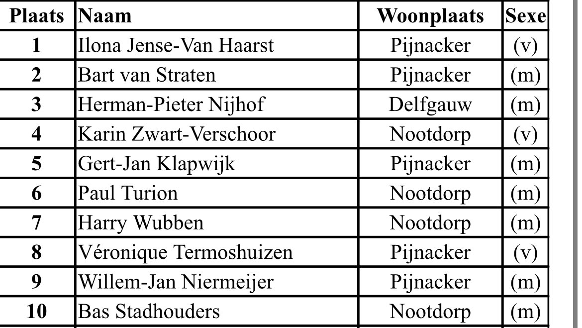 VVDPijnackerNootdorp tweet media