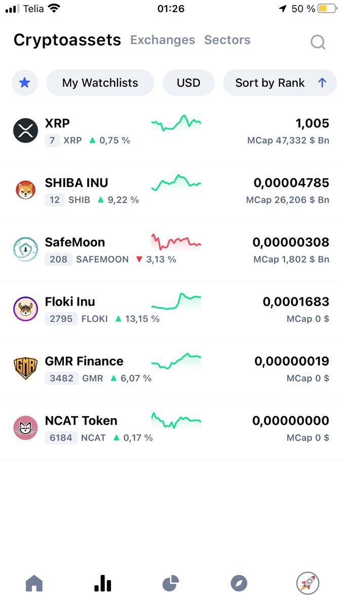 sergeiaksjonov's tweet photo. My first year in Crypto World and this is my assets. Rollercoaster ๐ข #crypto #xrp #SHIB #safemoon #FLOKI #GMRCenter #ncattoken https://t.co/yaoJUQMq4b