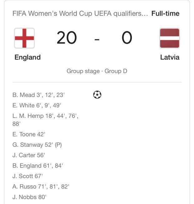 UTDMoh_'s tweet photo. How do I tell my kids England won 20-0 but England only scored twice? 😭😭😭 https://t.co/8FZFaSj7lS