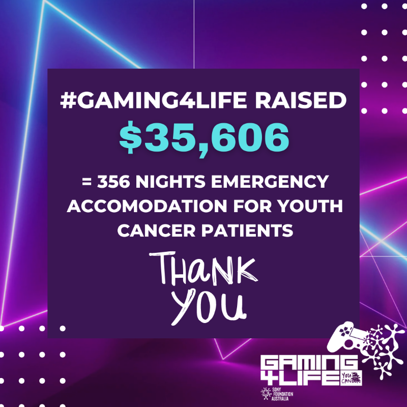 SonyFoundation's tweet photo. That's a wrap! 🥇🤯
#Gaming4Life has come to end with 356 nights of emergency accomodation funded for youth cancer patients!