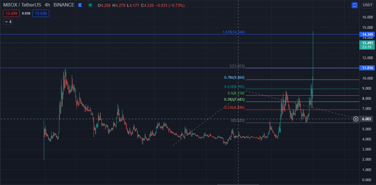 ROYBtc - Pro Trading Journal (💙,🧡) tweet media