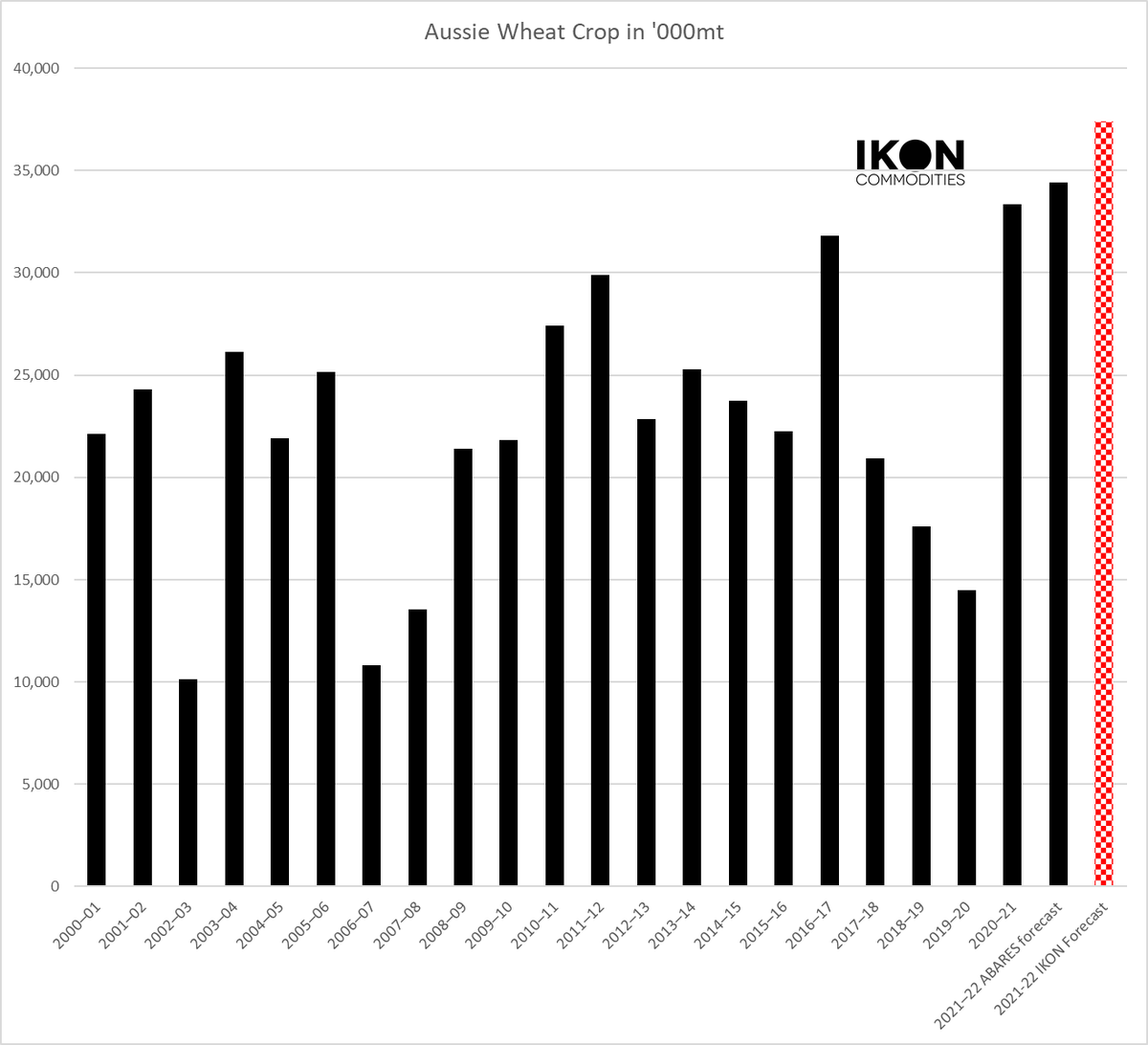IKON Commodities tweet media