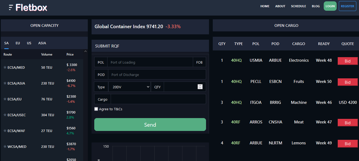 BotInversor's tweet image. Trade containers like #Crypto!
👉fletbox.com/xchange.html

#shipping #maritime #containers #supplychaincrisis  #NFTs
