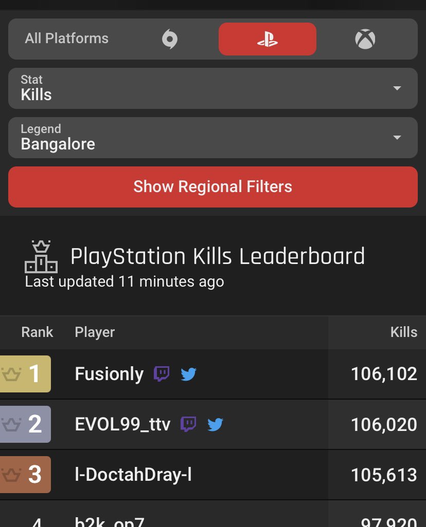iFusionly's tweet photo. #1 Bangalore on @playstation 

Sheesh We finally Did it APES! Thank you to all my Homies who constantly Grind with Me. Been a crazy yet amazing ride. Appreciate all the Love &amp; Constant Support. -F.LY

@playapex @apex_tracker #apexlegends https://t.co/Me6O6d9ssA