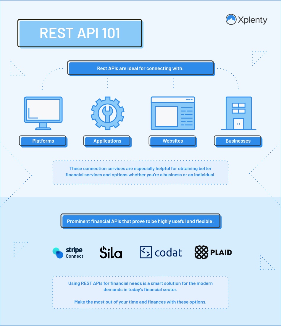 Integrateio's tweet photo. The Xplenty platform comes with a simple, user-friendly drag-and-drop interface and more than 100 pre-built connectors and integrations—including a REST API connector.
#api #apis #data #bigdata #applications #dataanalytics #etl #etltools #restapi https://t.co/MSd5YRTJMC