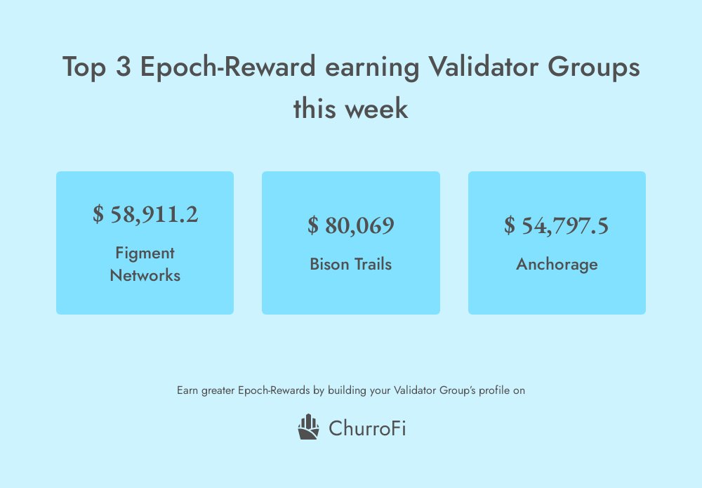 ChurroFi tweet media