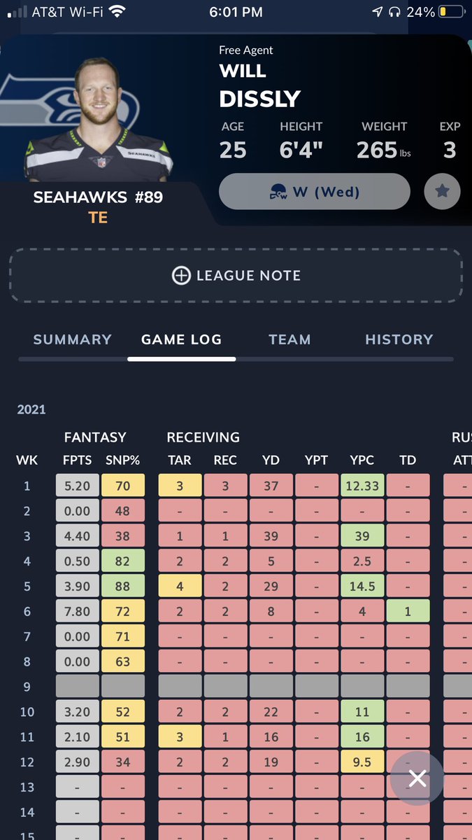LaneBrister2's tweet photo. @andyholloway hope you didn’t spend @jasonmoore $100 yet cuz Will Dissly scored a sneaky TD in week 6… https://t.co/YbrE4xTnwq