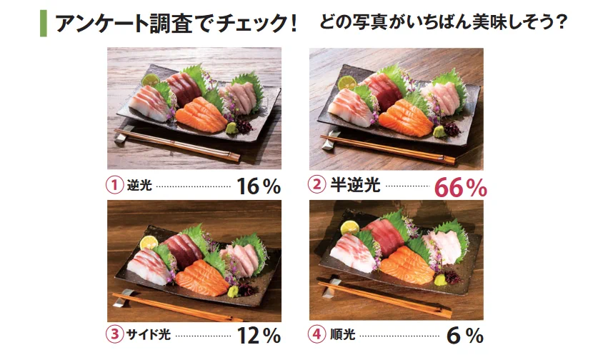 日本政策金融公庫が発行している冊子がわかりやすい！飯テロの勉強にも！！