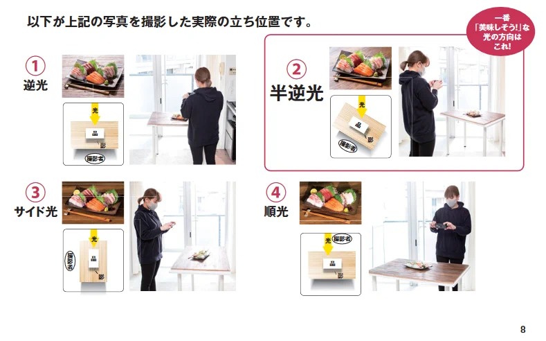 日本政策金融公庫が発行している冊子がわかりやすい！飯テロの勉強にも！！